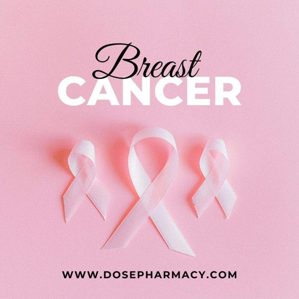 Ralista 60mg Reduces Breast Cancer Risk