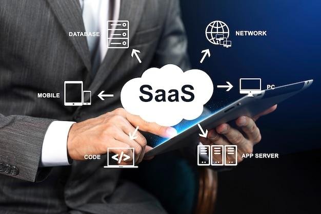 SaaS Content Marketing